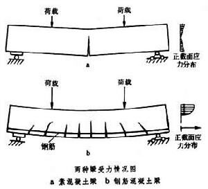 混凝土、泵、泵站