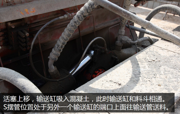 泵車、混凝土泵、混凝土