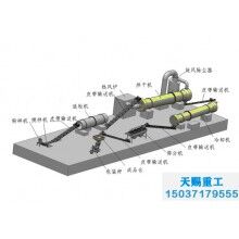 復混肥料生產(chǎn)工藝/復合肥設(shè)備生產(chǎn)廠家/有機無機復混肥設(shè)備